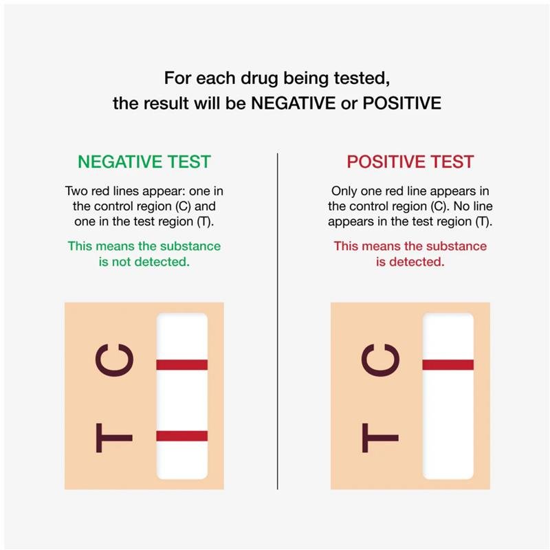 Drug Alert 综合毒品尿检试剂 单人份