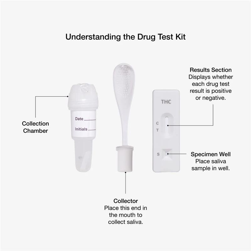 Drug Alert Saliva Marijuana 3 Pack