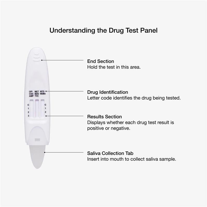 Drug Alert Saliva Multi Drug
